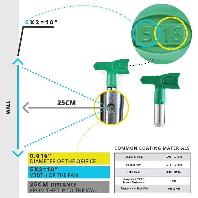 1PCS LP/FFLP Airless Tips Nozz - đánh giá và giá Paint Sprayer Nozzle Kit