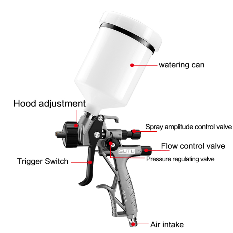HVLP 89001.3/1.4/1.7/1.8/2.0/2 - đánh giá và giá Airless Paint Sprayer 3000Psi