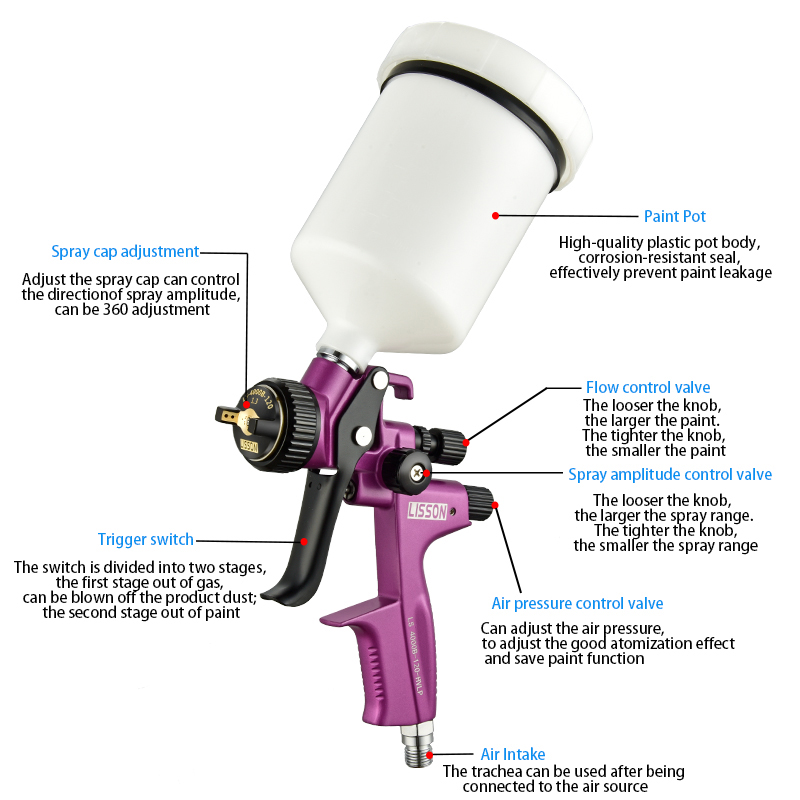 HVLP Gravity Spray Gun Kit 1.3 - đánh giá và giá Hvlp Spray Gun Gravity Feed