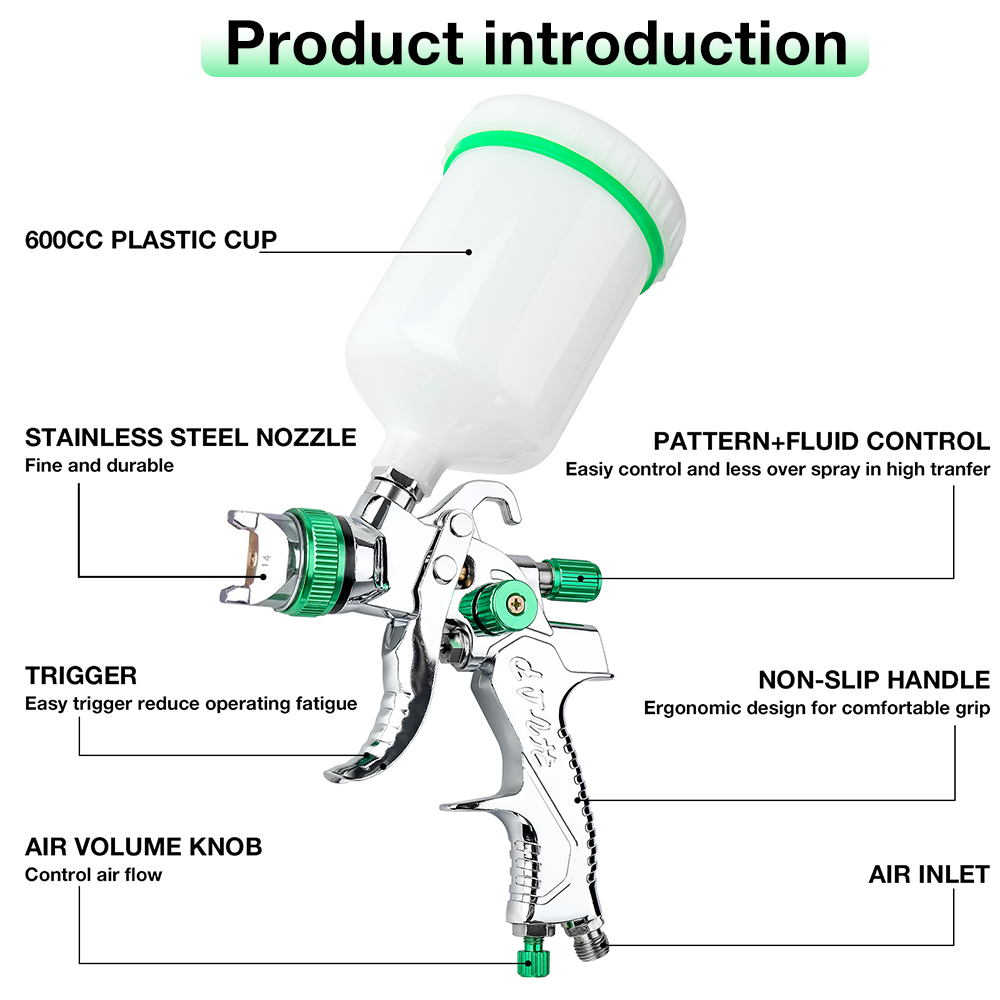 Professional HVLP Spray Gun 1. - đánh giá và giá Spray Gun Cleaning Kit