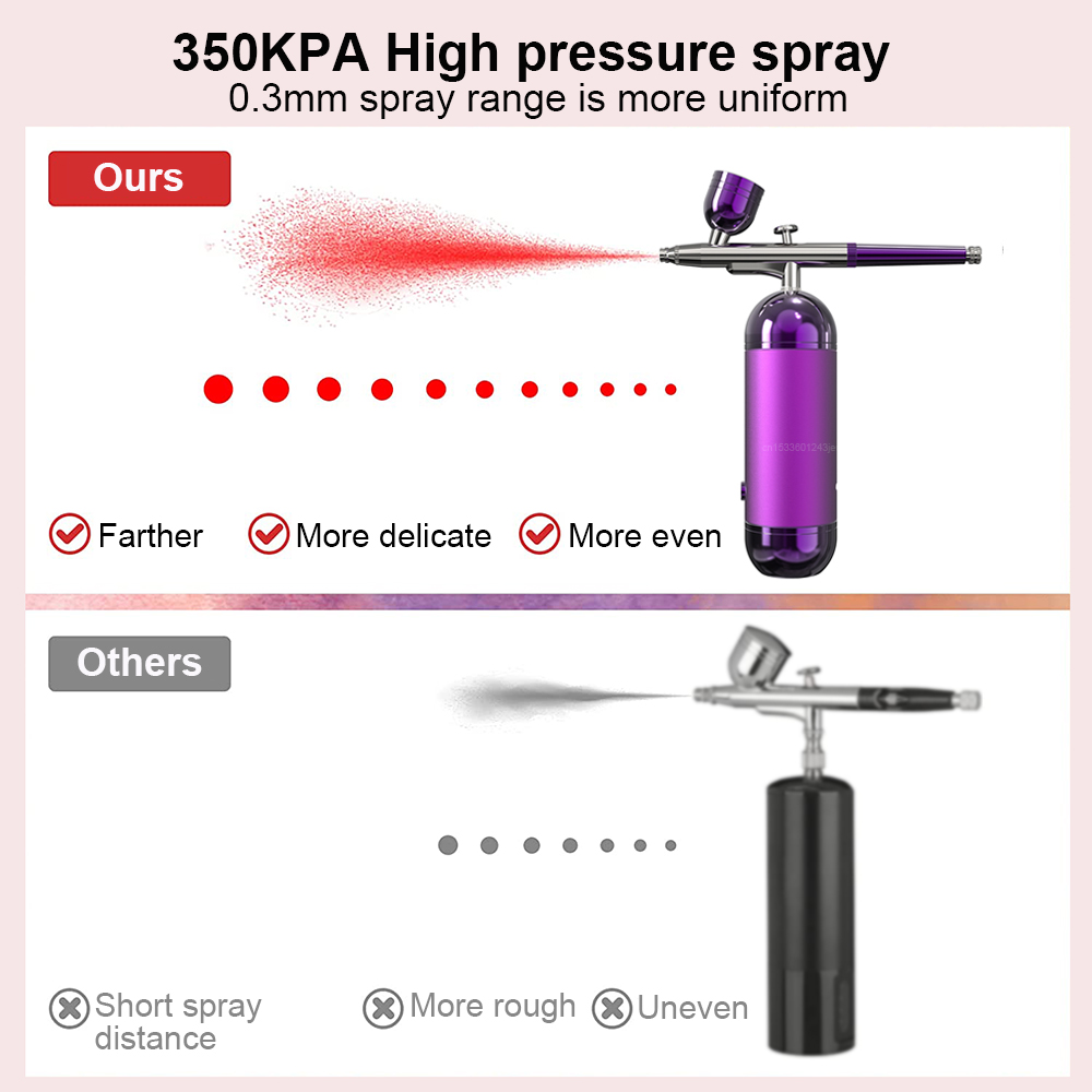 Airbrush with Compressor Airbr - đánh giá và giá Airbrush Kit Compressor