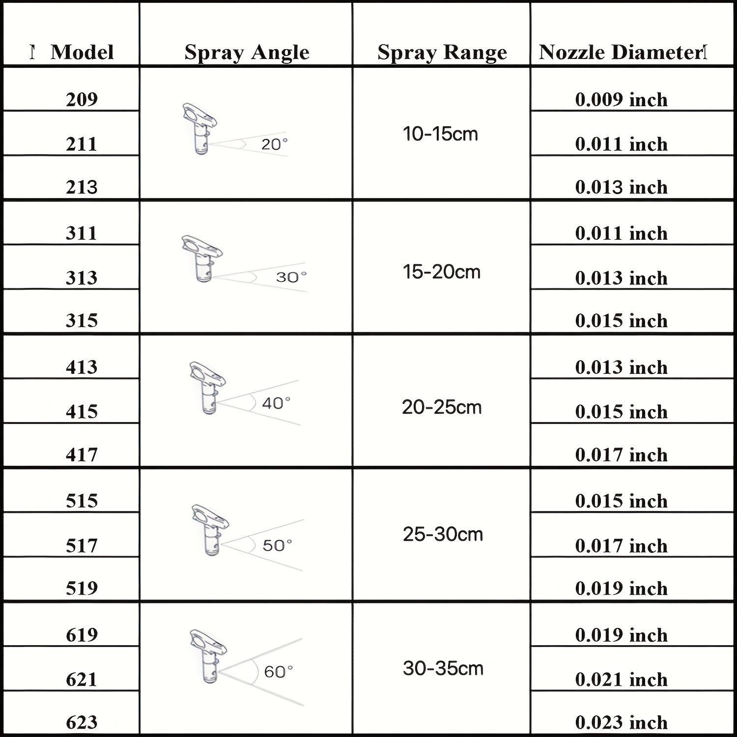 Airless Spray Tip Kit 515 517  - đánh giá và giá Paint Sprayer Nozzle Kit