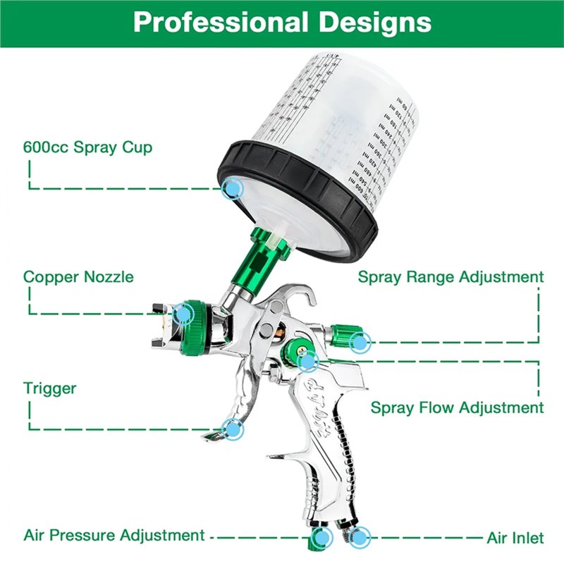 Happy New- HVLP Spray Gun 1.4+ - đánh giá và giá Hvlp Spray Gun Gravity Feed